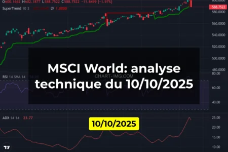 MSCI World: analyse technique du 10/10/2025