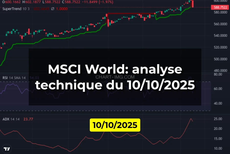 MSCI World: analyse technique du 10/10/2025