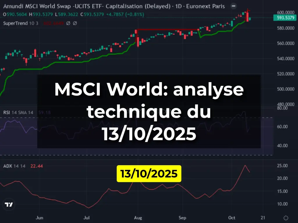 MSCI World: analyse technique du 13/10/2025