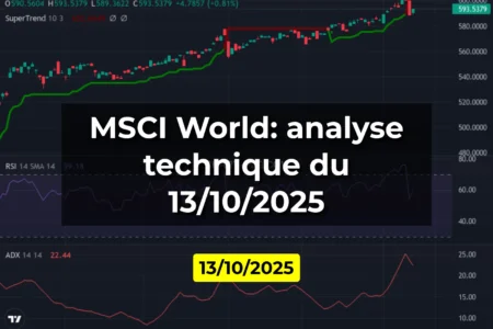 MSCI World: analyse technique du 13/10/2025