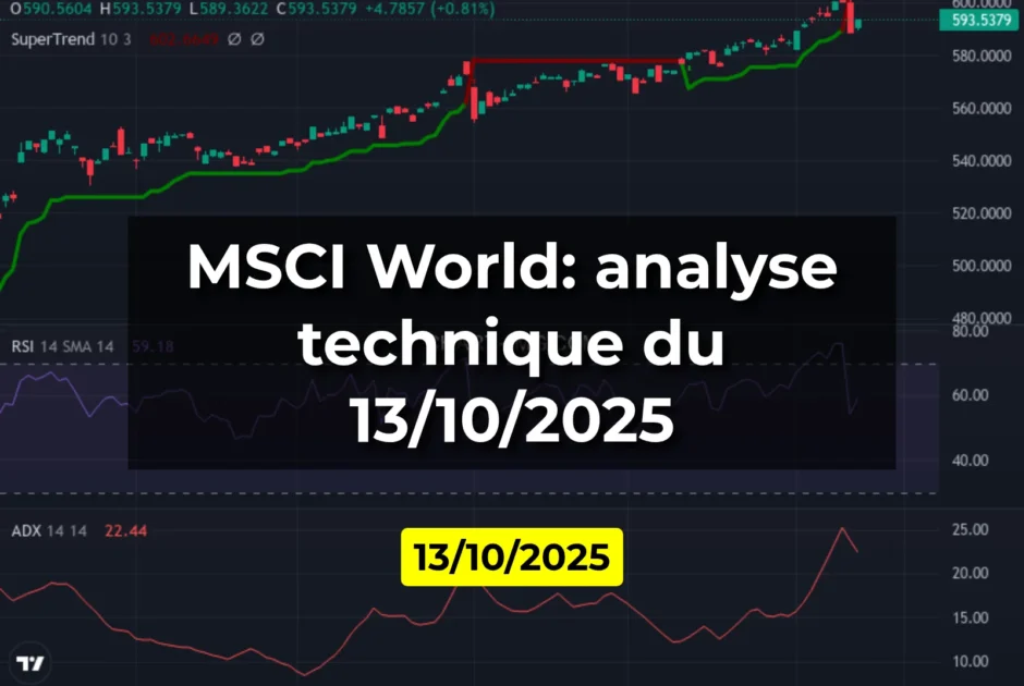 MSCI World: analyse technique du 13/10/2025
