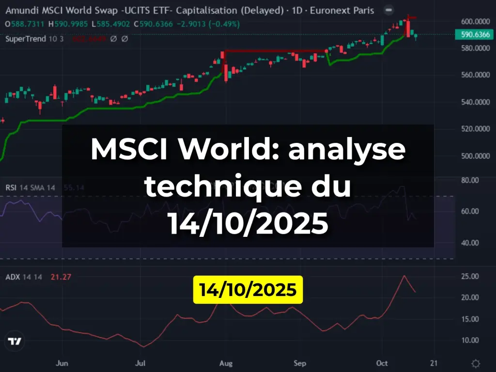 MSCI World: analyse technique du 14/10/2025