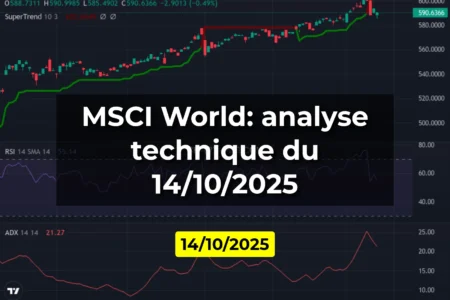 MSCI World: analyse technique du 14/10/2025