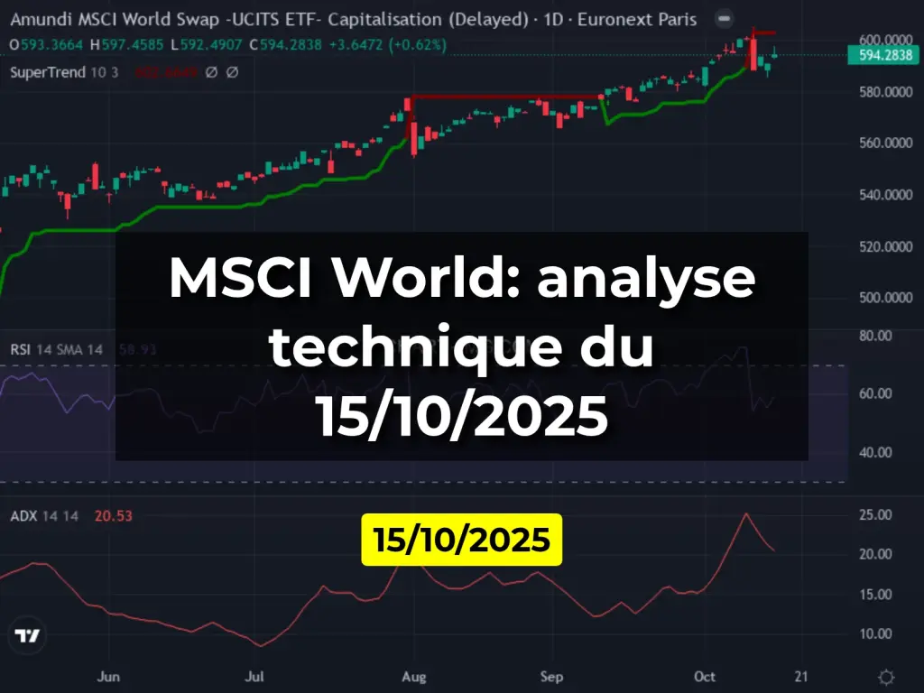 MSCI World: analyse technique du 15/10/2025