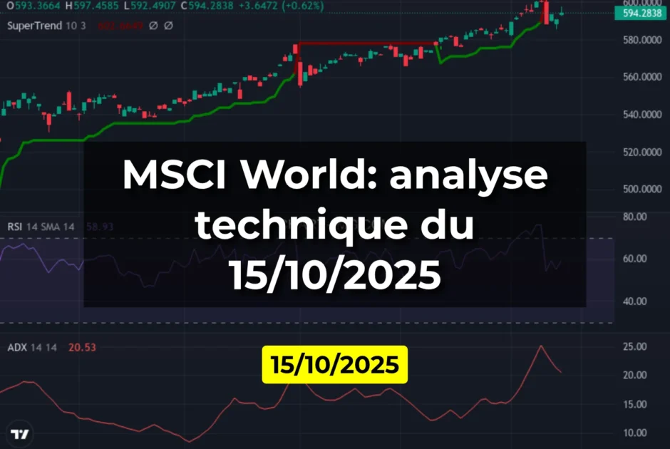 MSCI World: analyse technique du 15/10/2025