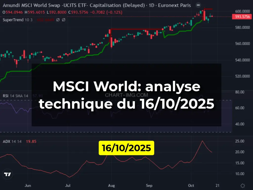 MSCI World: analyse technique du 16/10/2025
