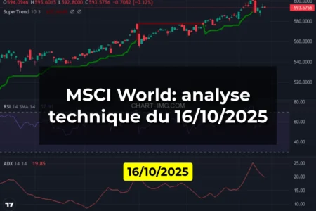 MSCI World: analyse technique du 16/10/2025