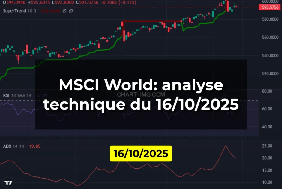 MSCI World: analyse technique du 16/10/2025