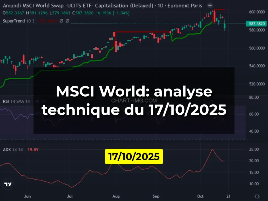 MSCI World: analyse technique du 17/10/2025