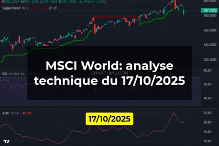 MSCI World: analyse technique du 17/10/2025