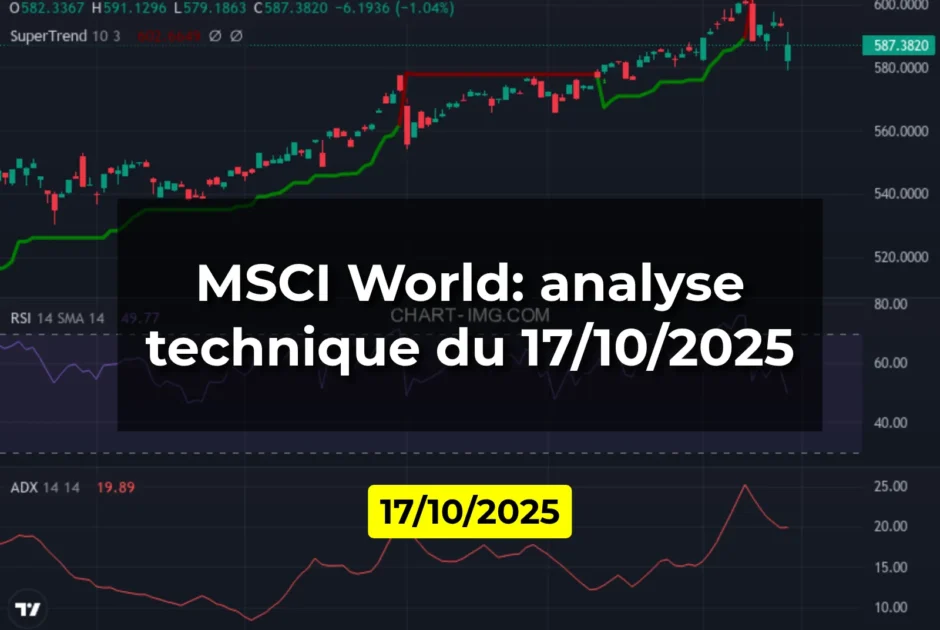 MSCI World: analyse technique du 17/10/2025