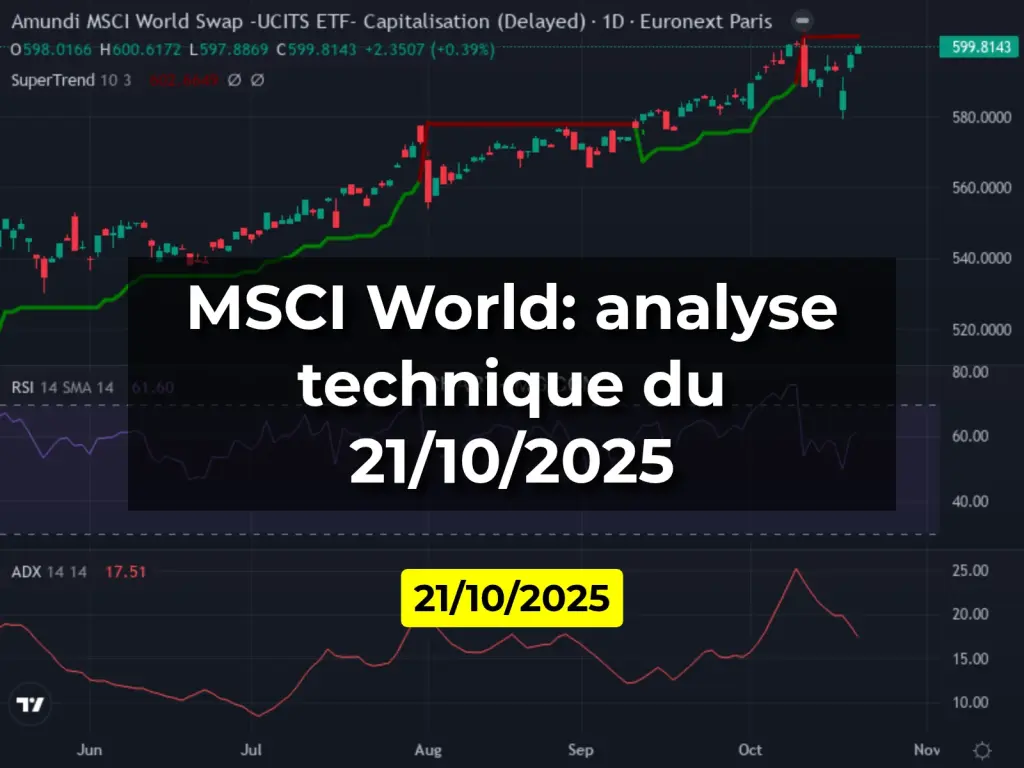 MSCI World: analyse technique du 21/10/2025