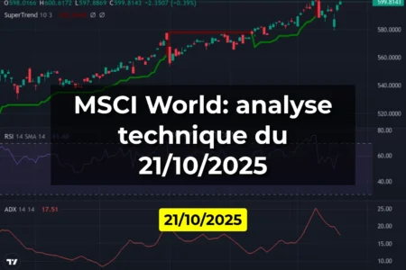 MSCI World: analyse technique du 21/10/2025