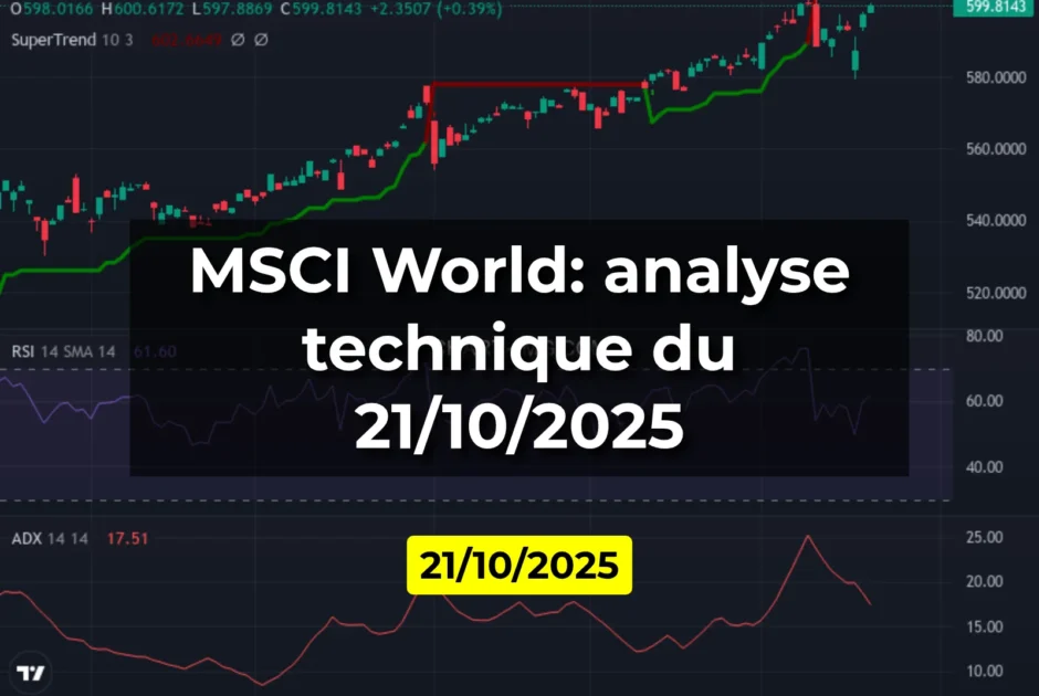 MSCI World: analyse technique du 21/10/2025