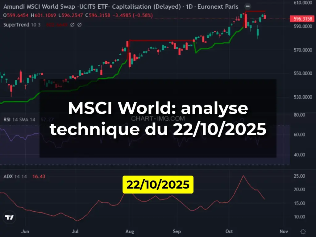 MSCI World: analyse technique du 22/10/2025