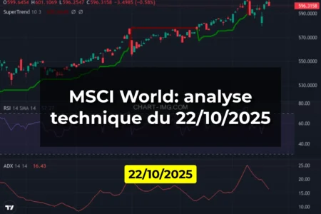 MSCI World: analyse technique du 22/10/2025