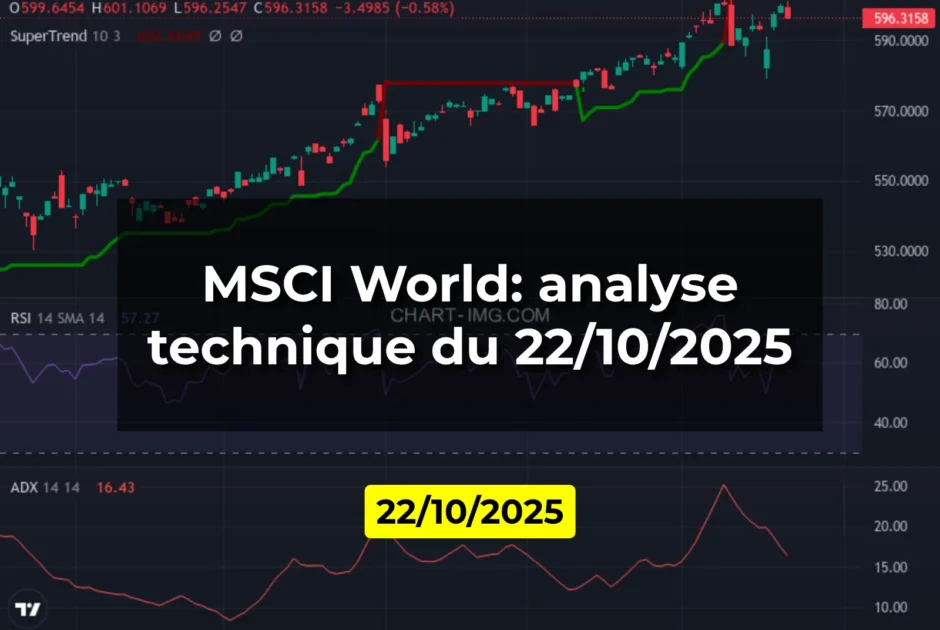 MSCI World: analyse technique du 22/10/2025