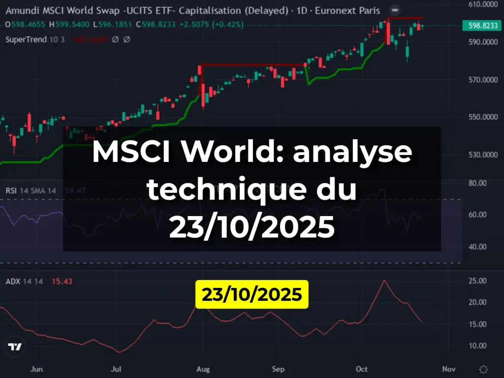 MSCI World: analyse technique du 23/10/2025
