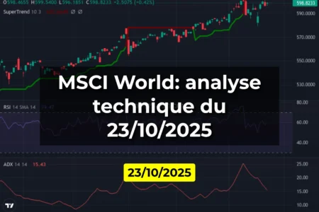 MSCI World: analyse technique du 23/10/2025