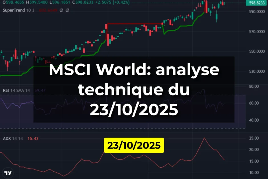 MSCI World: analyse technique du 23/10/2025