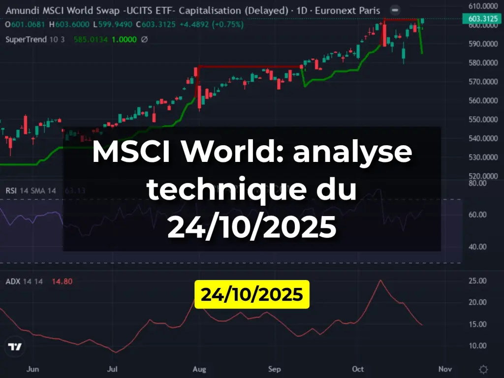 MSCI World: analyse technique du 24/10/2025