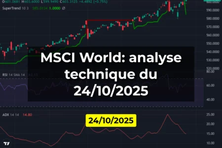 MSCI World: analyse technique du 24/10/2025