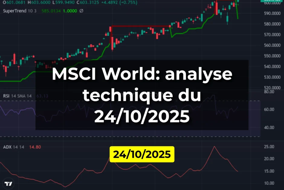 MSCI World: analyse technique du 24/10/2025