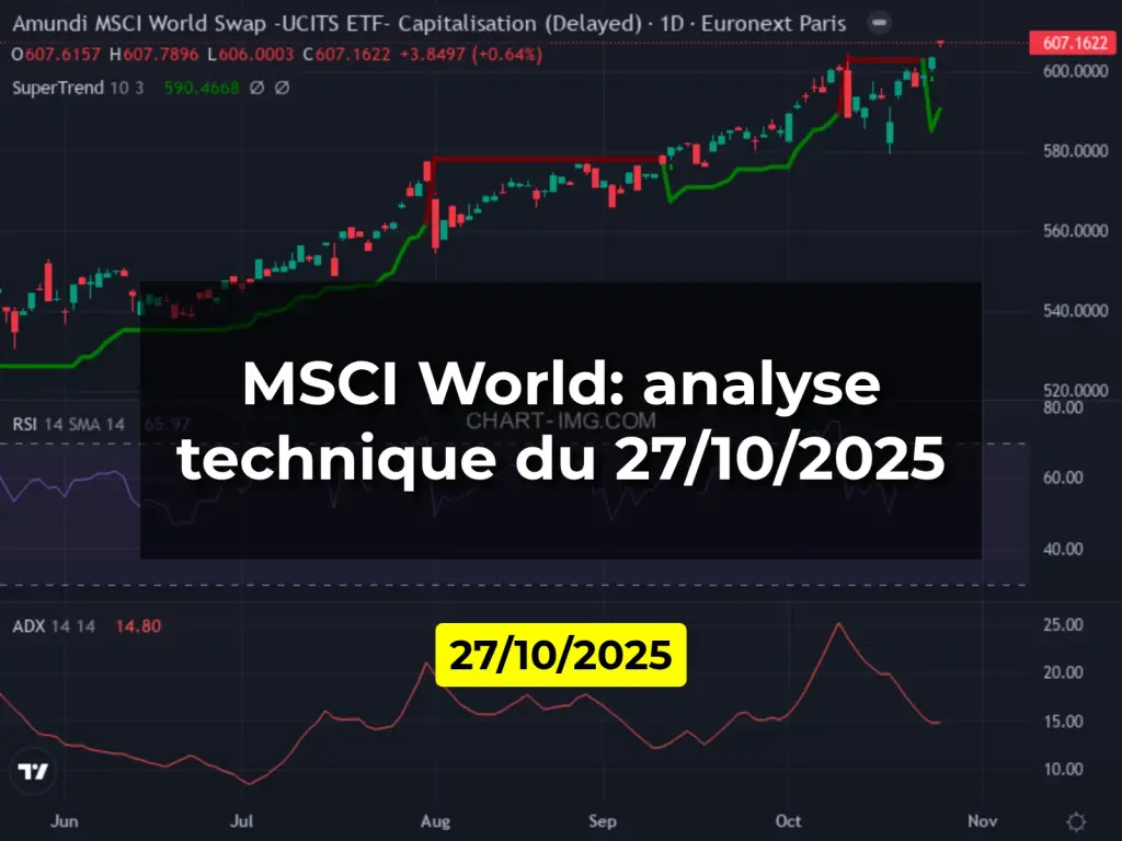 MSCI World: analyse technique du 27/10/2025