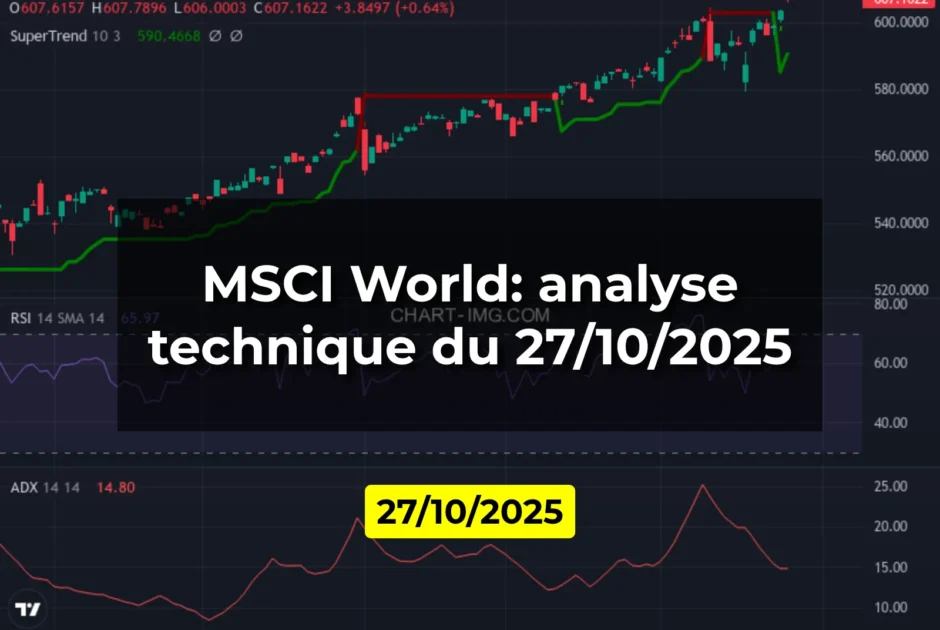 MSCI World: analyse technique du 27/10/2025