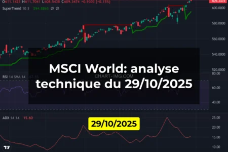 MSCI World: analyse technique du 29/10/2025