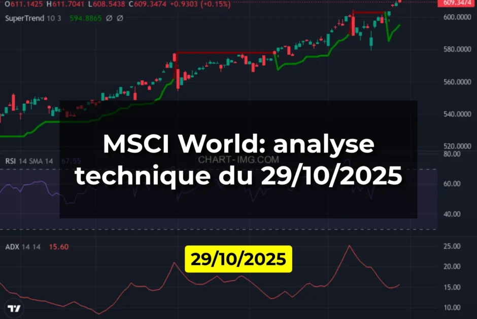 MSCI World: analyse technique du 29/10/2025