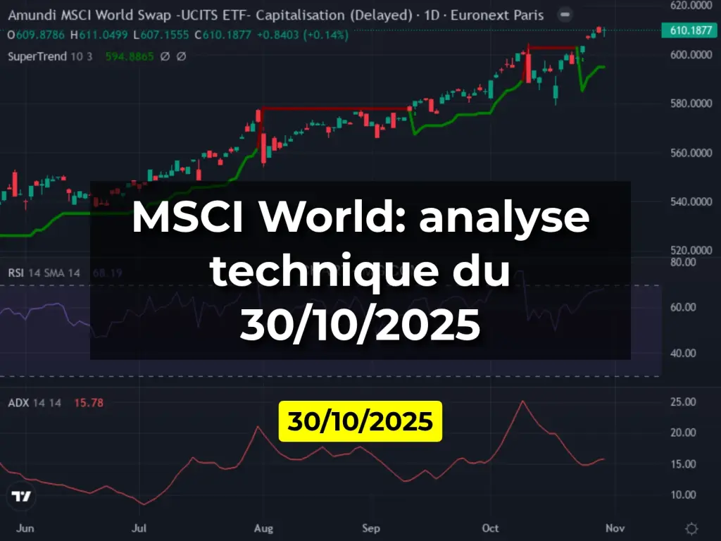 MSCI World: analyse technique du 30/10/2025
