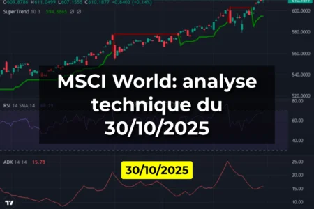 MSCI World: analyse technique du 30/10/2025