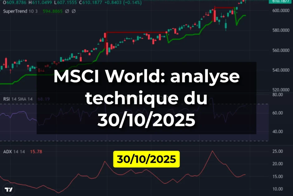 MSCI World: analyse technique du 30/10/2025