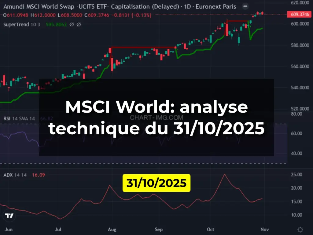 MSCI World: analyse technique du 31/10/2025