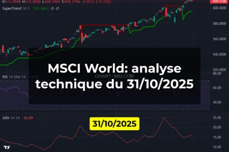 MSCI World: analyse technique du 31/10/2025