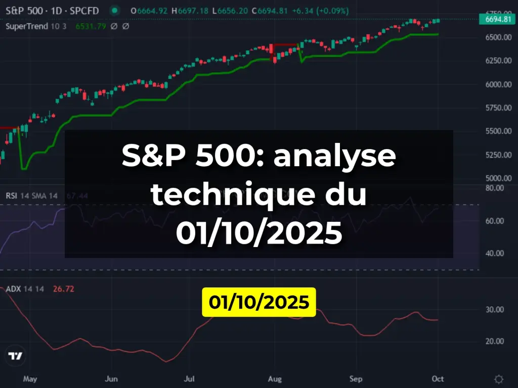 S&P 500: analyse technique du 01/10/2025