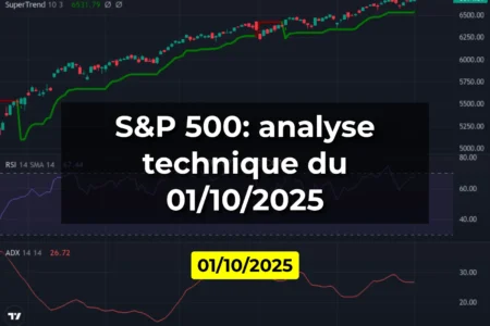 S&P 500: analyse technique du 01/10/2025