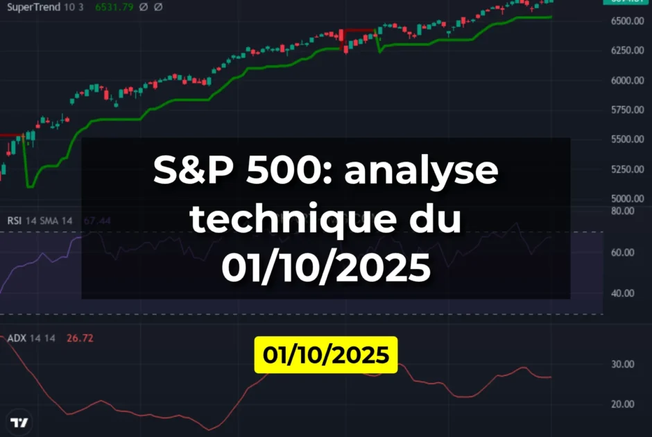 S&P 500: analyse technique du 01/10/2025