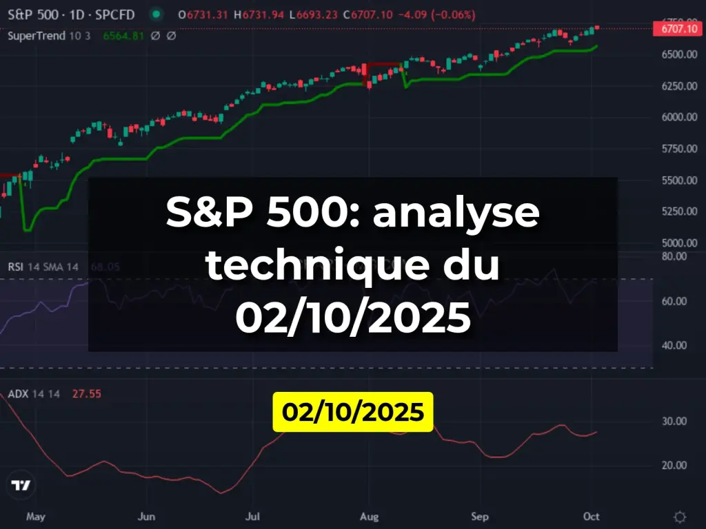 S&P 500: analyse technique du 02/10/2025