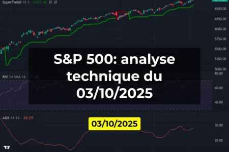 S&P 500: analyse technique du 03/10/2025