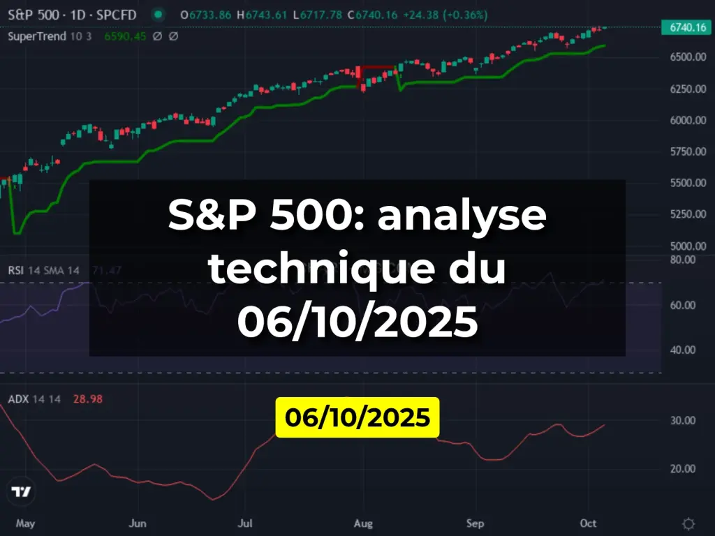 S&P 500: analyse technique du 06/10/2025