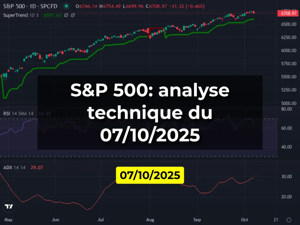 S&P 500: analyse technique du 07/10/2025