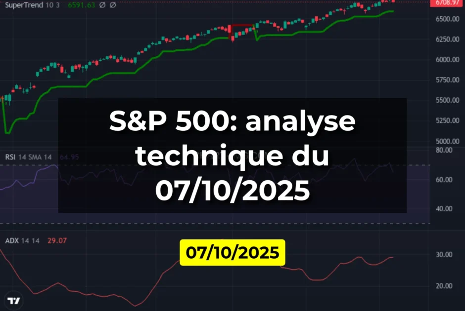 S&P 500: analyse technique du 07/10/2025