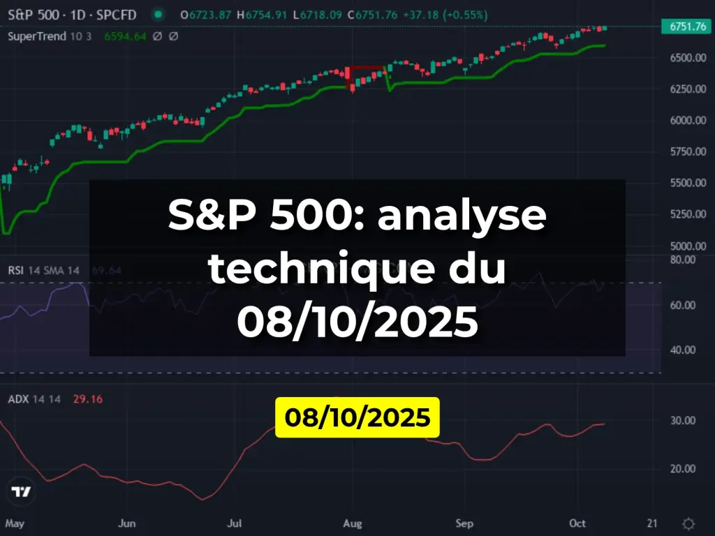 S&P 500: analyse technique du 08/10/2025