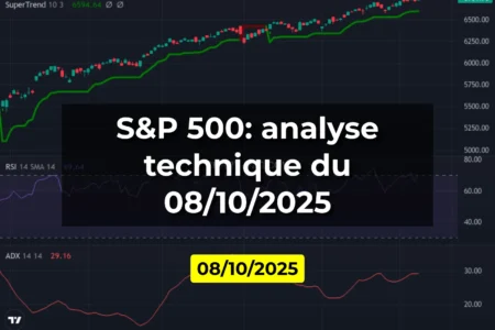 S&P 500: analyse technique du 08/10/2025