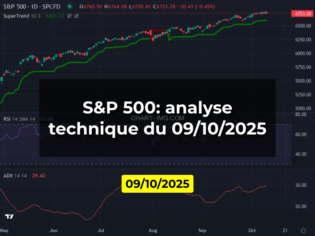 S&P 500: analyse technique du 09/10/2025
