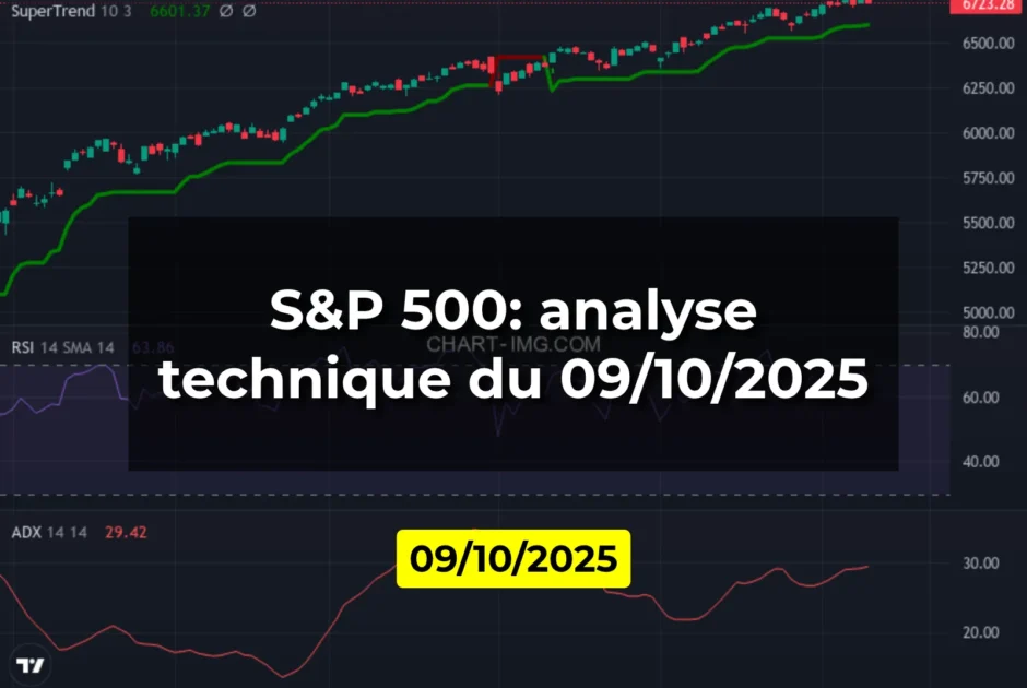S&P 500: analyse technique du 09/10/2025