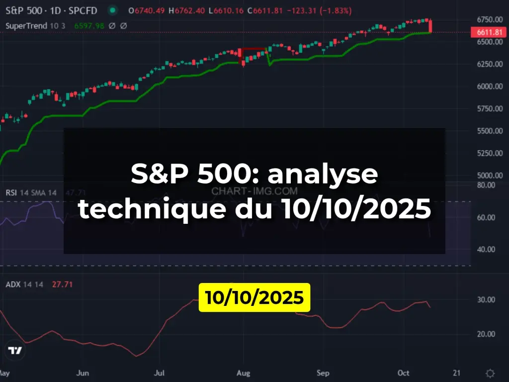 S&P 500: analyse technique du 10/10/2025