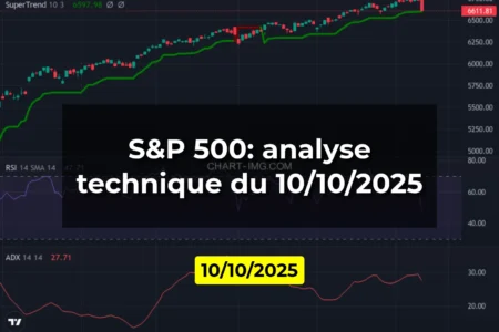 S&P 500: analyse technique du 10/10/2025